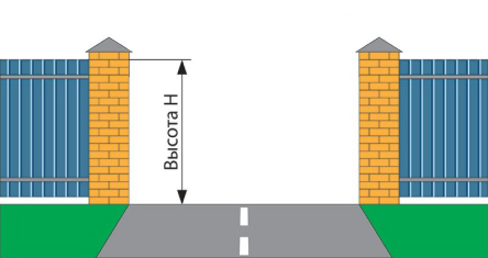 Высота забора